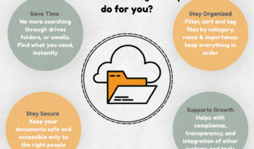 document management