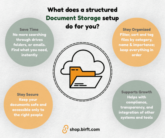 document management